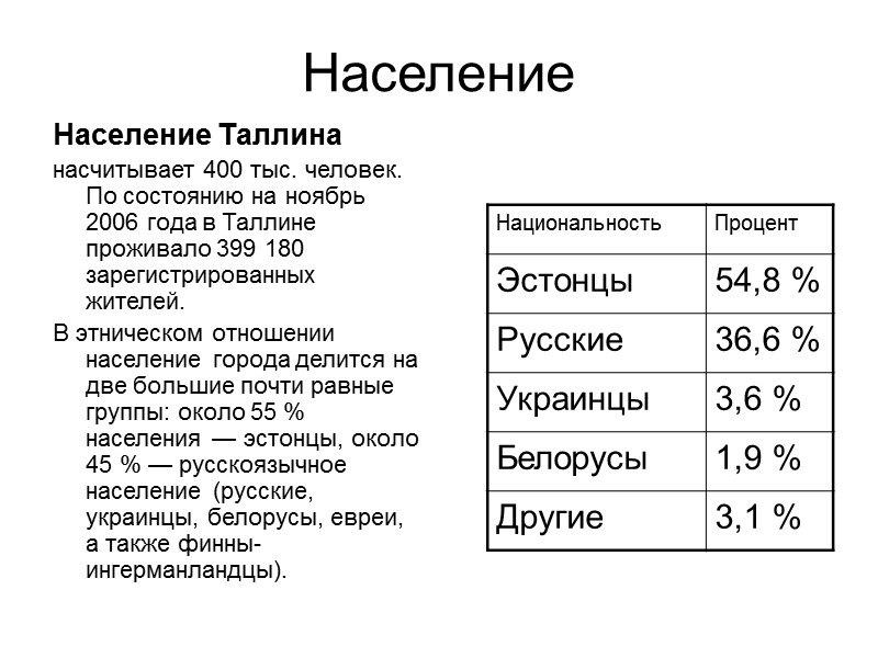 Население Население Таллина насчитывает 400 тыс. человек. По состоянию на ноябрь 2006 года в
